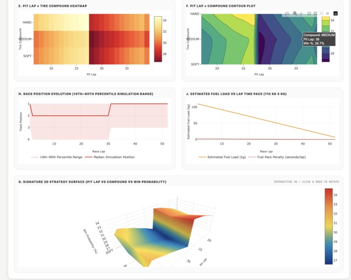 F1 Race-Lab Intelligent Race Analytics & Strategy Simulator – screenshot 13