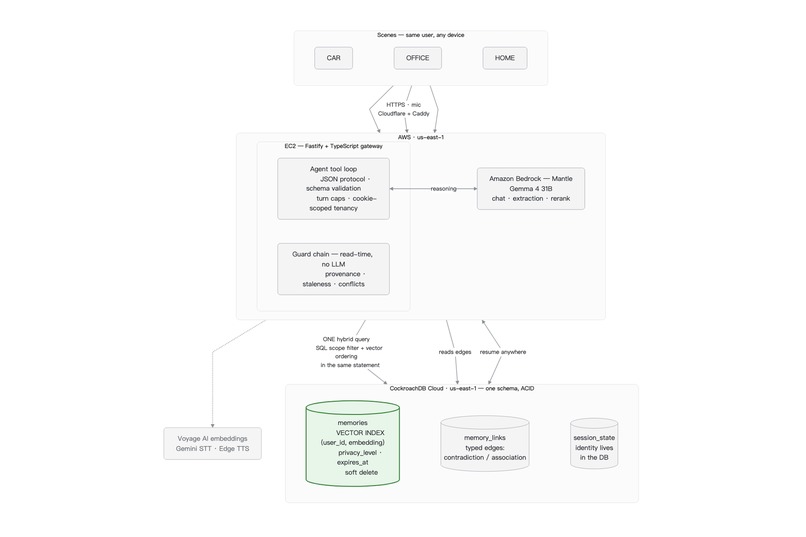 ASTRA – screenshot 2