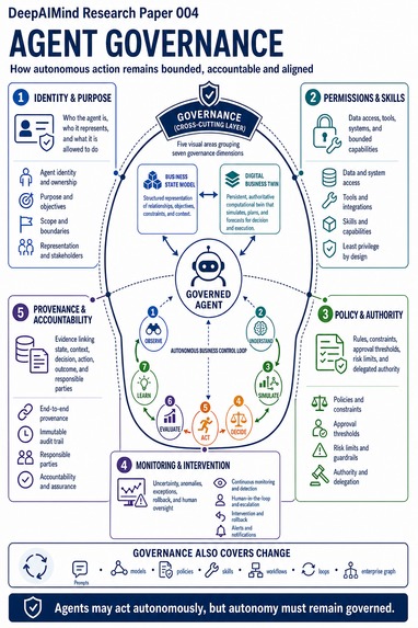 DigiBizTwin: Autonomous Enterprise Digital Twin – screenshot 6