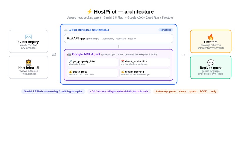 HostPilot – screenshot 1