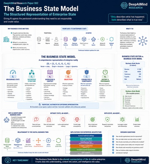 DigiBizTwin: Autonomous Enterprise Digital Twin – screenshot 8