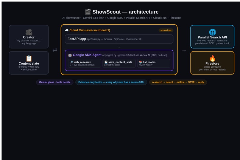ShowScout – screenshot 1