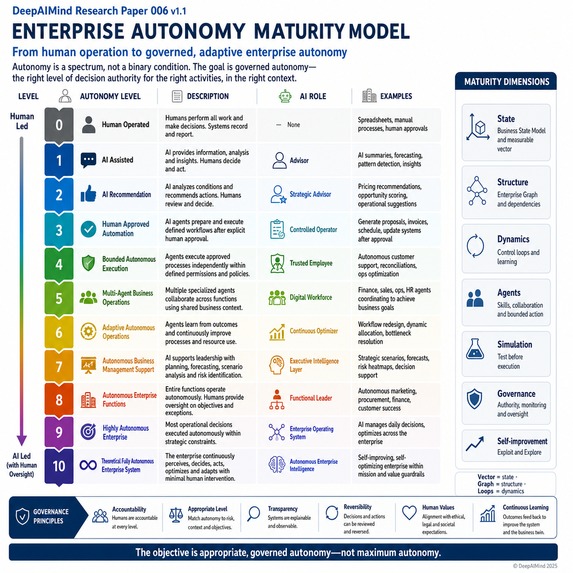 DigiBizTwin: Autonomous Enterprise Digital Twin – screenshot 9