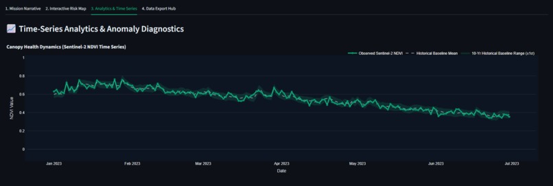 AgriSens – screenshot 4