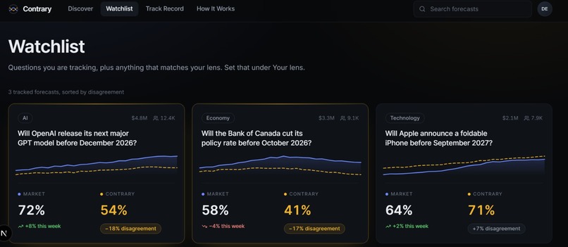 Contrary – screenshot 4