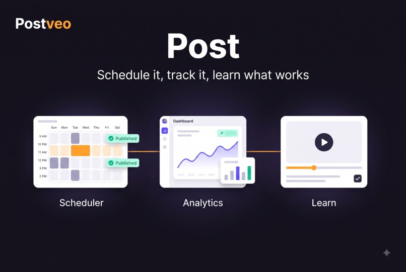 PostVeo – screenshot 4