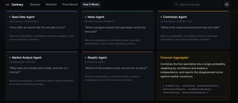 Contrary – screenshot 5