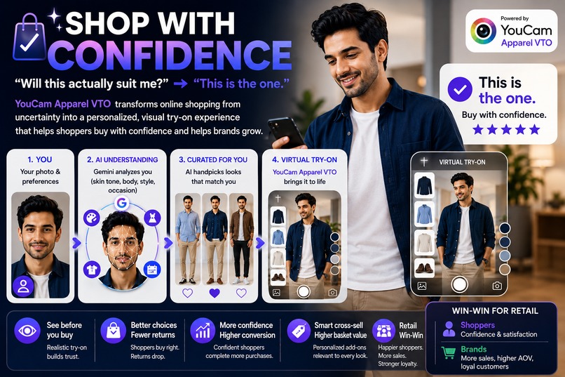 Shop with Confidence – screenshot 1