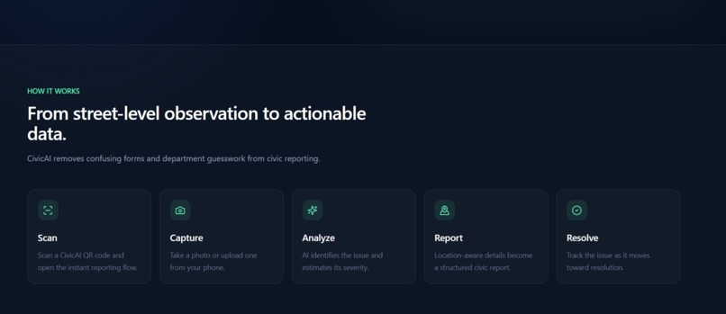 CivicAI – screenshot 2