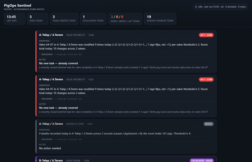 PigOps Sentinel – screenshot 1