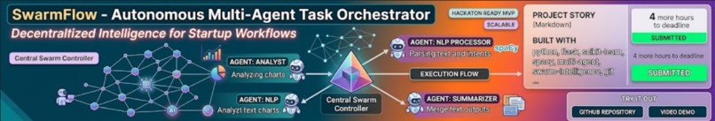 SwarmFlow - Autonomous Multi-Agent Task Orchestrator – screenshot 1