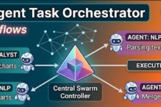 SwarmFlow - Autonomous Multi-Agent Task Orchestrator