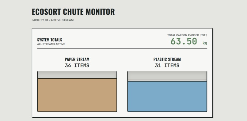 EcoSort — Smart Waste Sorting System – screenshot 2