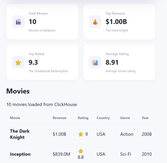CineAnalyst AI – screenshot 2