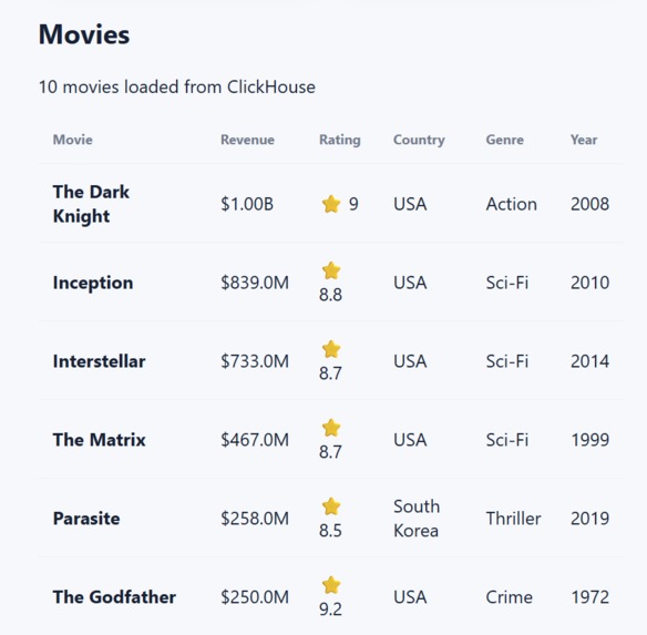 CineAnalyst AI – screenshot 3