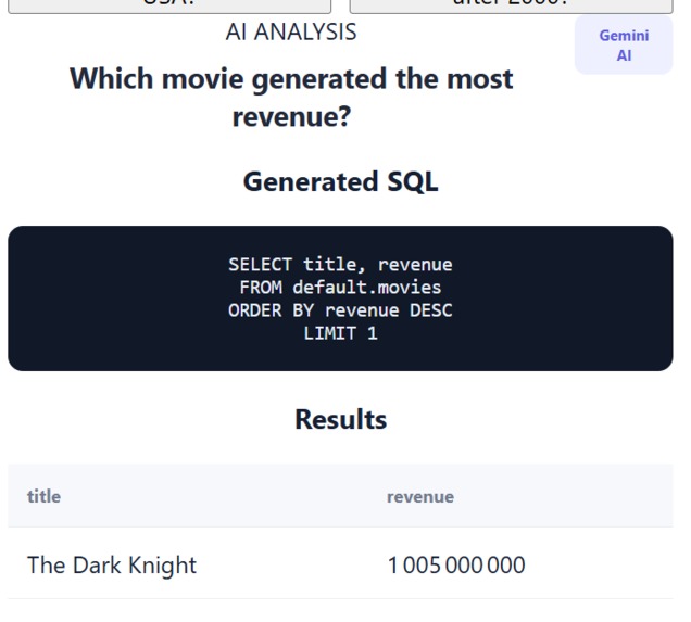 CineAnalyst AI – screenshot 4