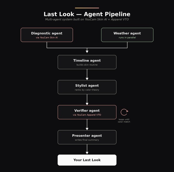 Last Look – screenshot 2