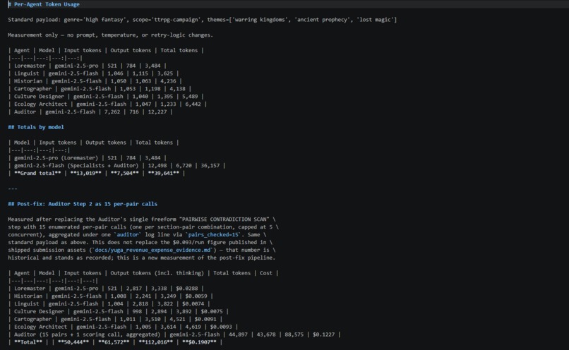 Yuga – screenshot 6