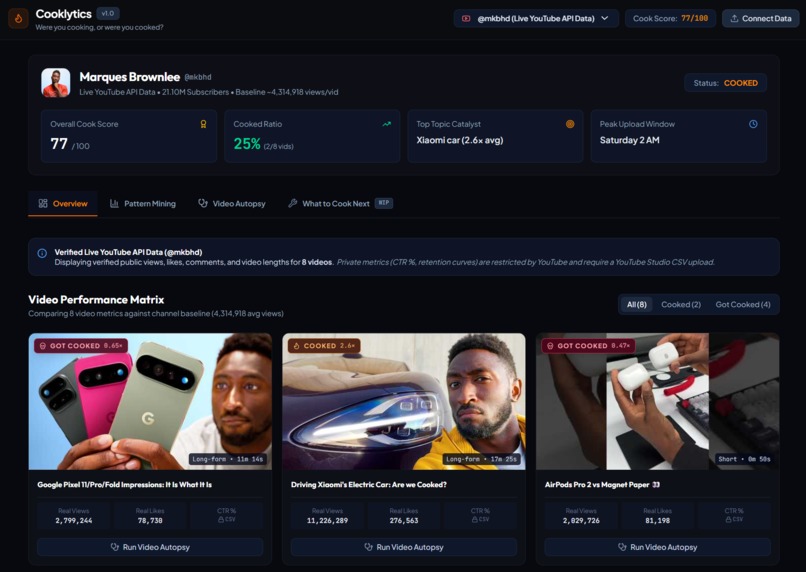 Cooklytics – screenshot 1