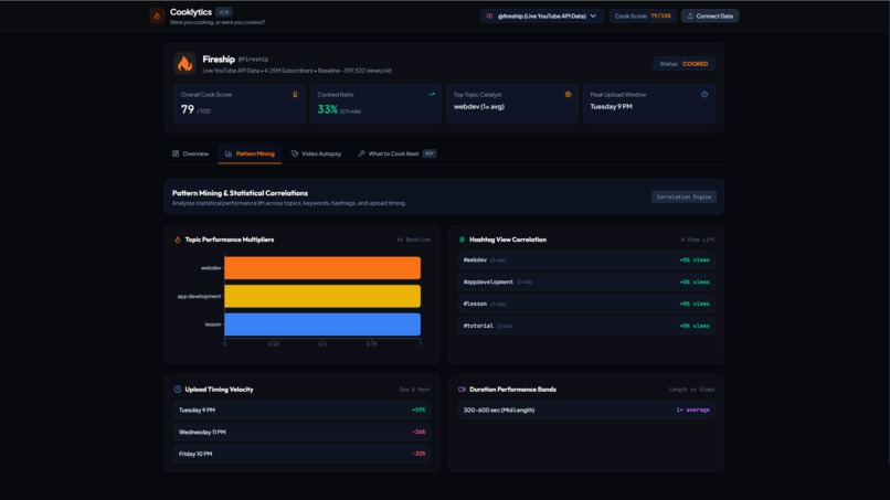 Cooklytics – screenshot 2