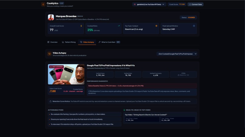 Cooklytics – screenshot 3