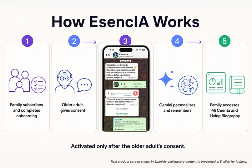 EsencIA – screenshot 4