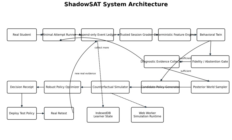 ShadowSAT – screenshot 1