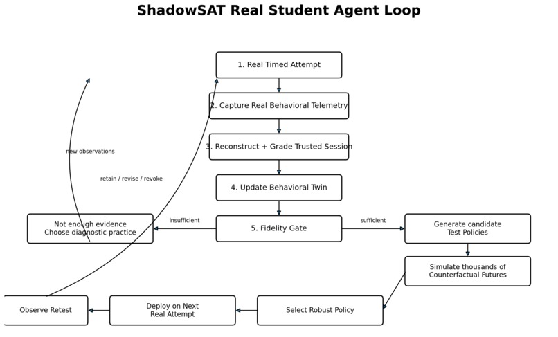 ShadowSAT – screenshot 2