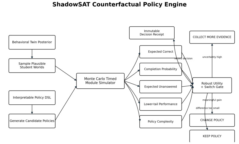 ShadowSAT – screenshot 3