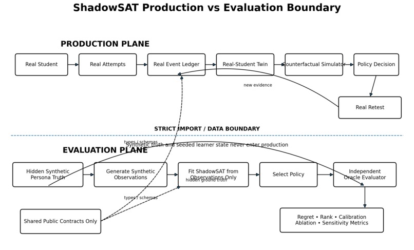 ShadowSAT – screenshot 4