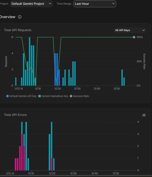 PostPilot AI – screenshot 8