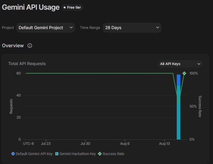 PostPilot AI – screenshot 9