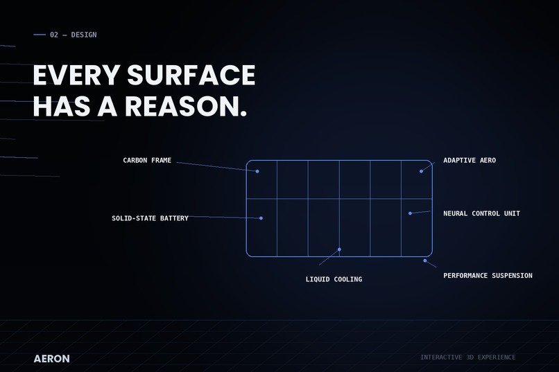 AERON X1 — Future of Motion – screenshot 4