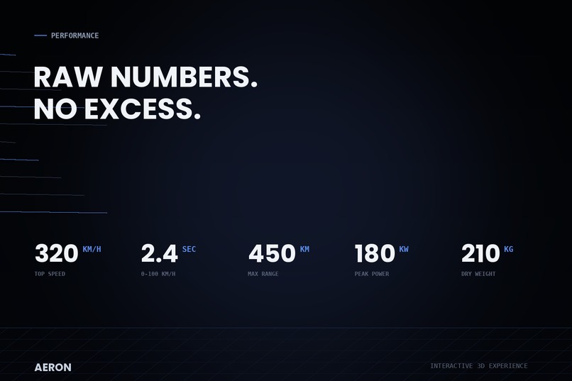 AERON X1 — Future of Motion – screenshot 5