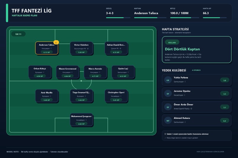 TFF Fantasy League Optimiser – screenshot 2