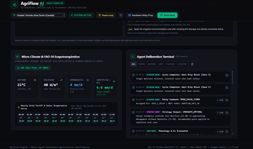 agriflow – screenshot 2