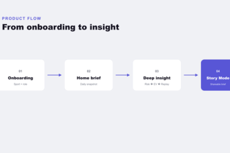 Apex - Sports Intelligence Manager