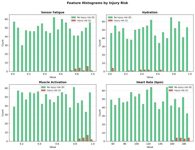 MoveSafe Analytics – screenshot 1