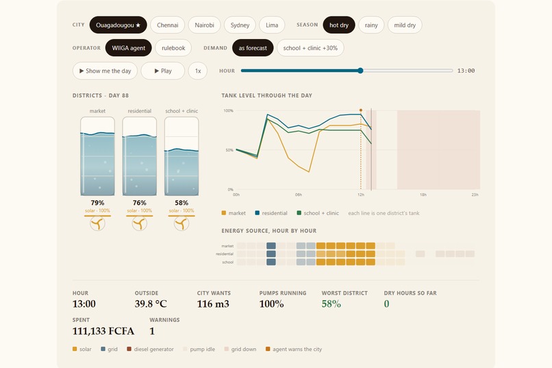WIIGA – screenshot 1