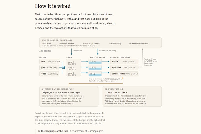 WIIGA – screenshot 3