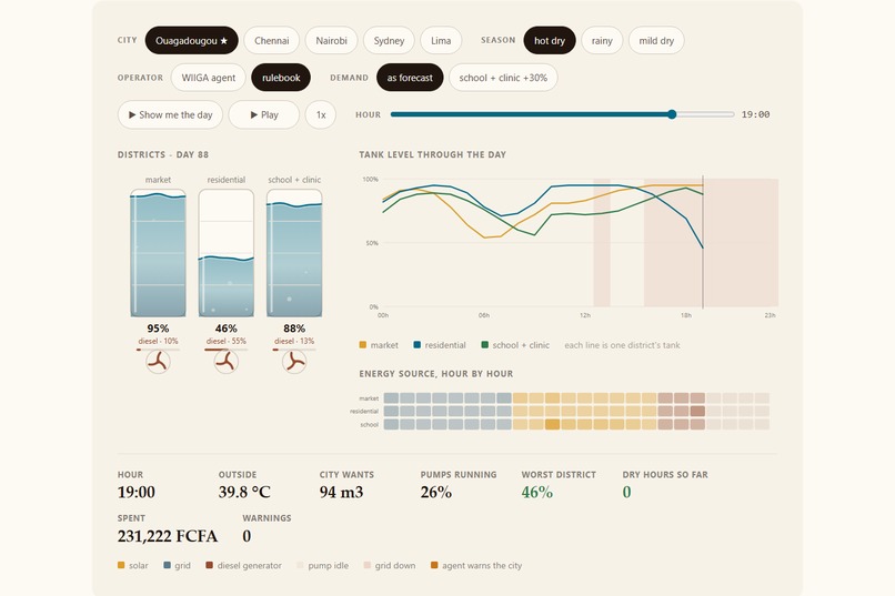 WIIGA – screenshot 4