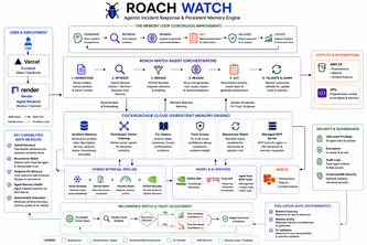 Roach Watch — Agentic Incident Response & Memory Engine