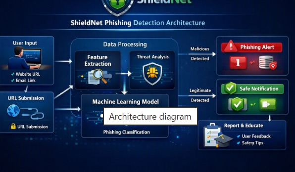 ShieldNet: Smart Defense Against Online Threats – screenshot 1