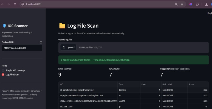 SentinelIQ – screenshot 4
