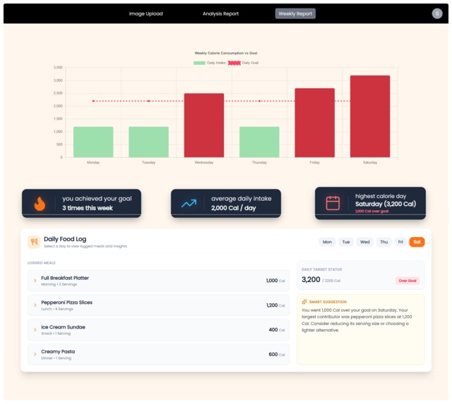 Food Pharma  – screenshot 5
