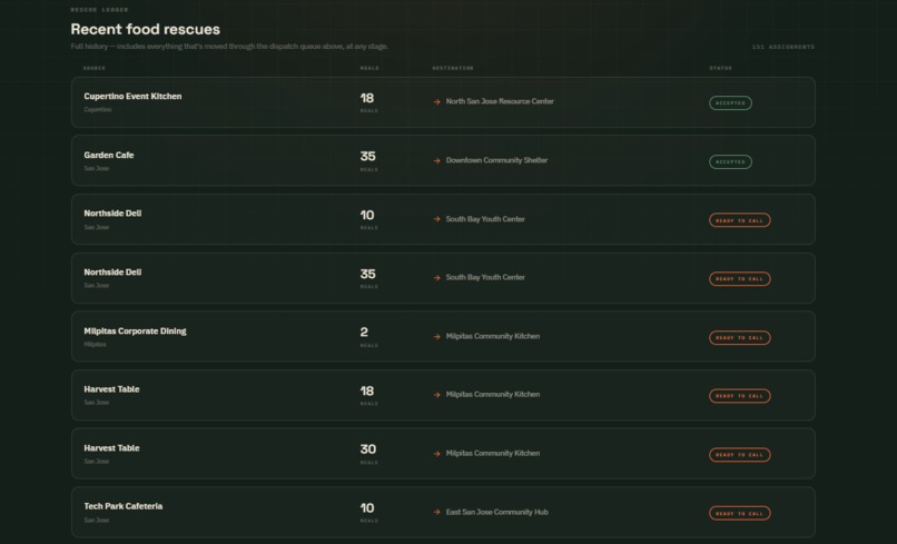Community Pilot AI  – screenshot 2