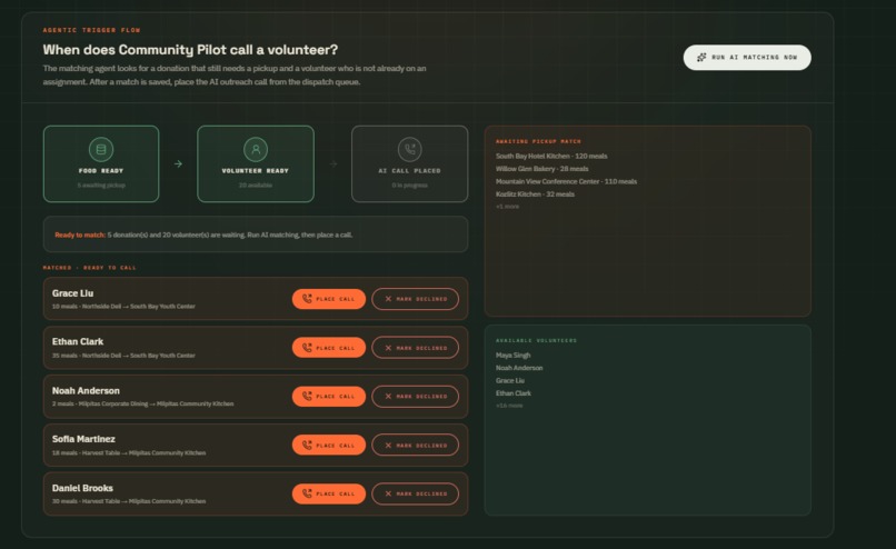 Community Pilot AI  – screenshot 5