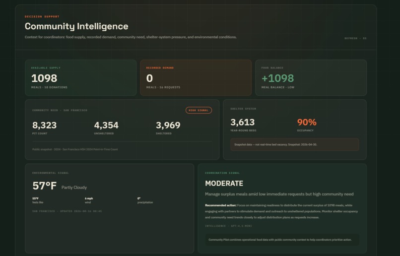 Community Pilot AI  – screenshot 7