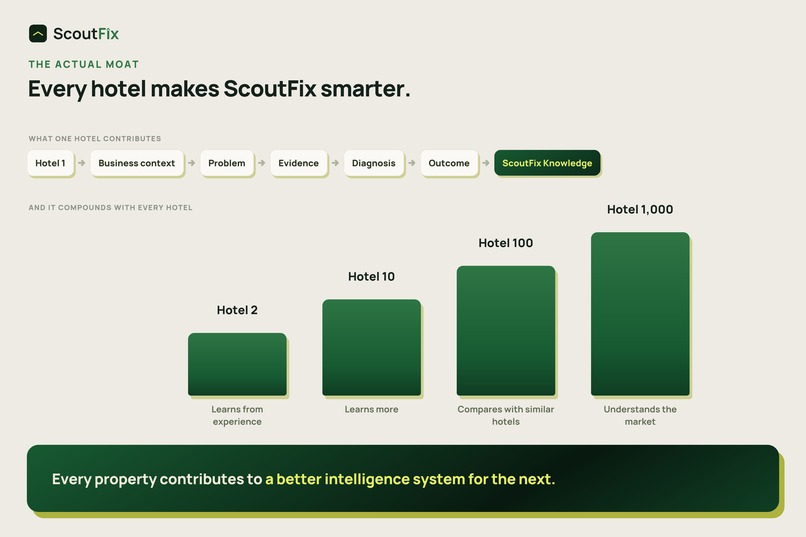 ScoutFix- A New Way for B2B Distribution – screenshot 13