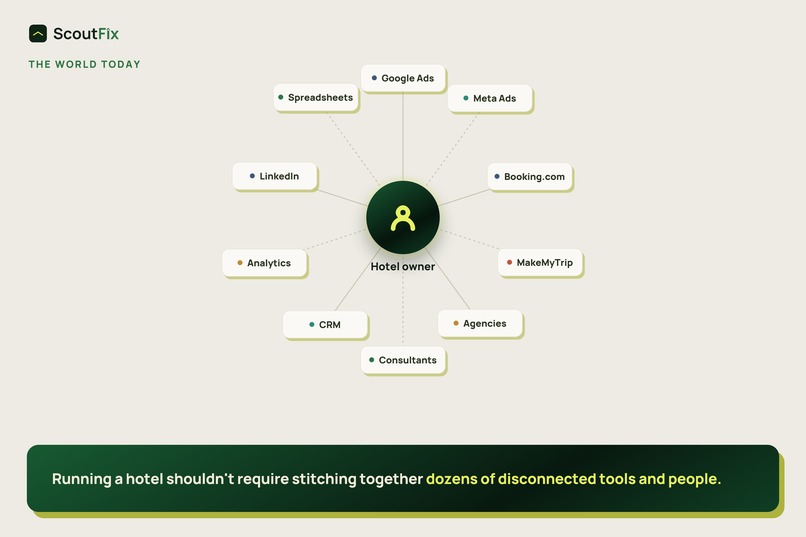 ScoutFix- A New Way for B2B Distribution – screenshot 1